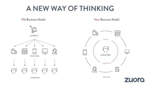 Una nueva forma de pensar