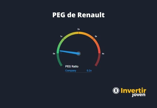 PEG de Renault