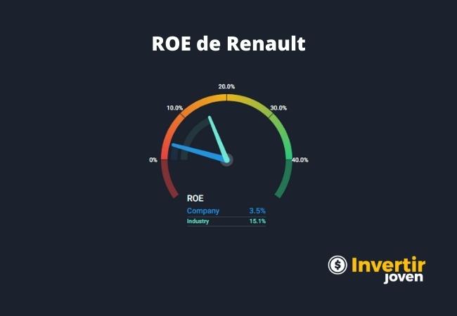 ROE de Renault