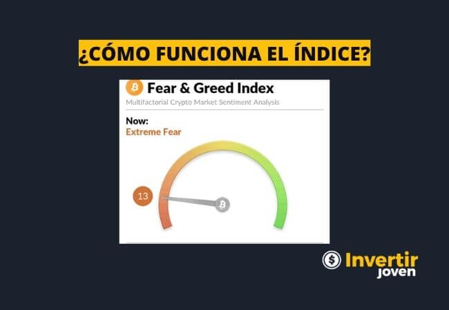 ¿CÓMO FUNCIONA EL ÍNDICE FEER AND GREED_